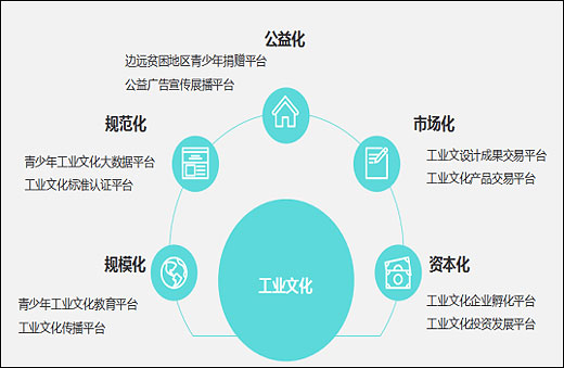 文化產(chǎn)業(yè)項(xiàng)目投資商業(yè)計(jì)劃書(shū)撰寫(xiě)指南