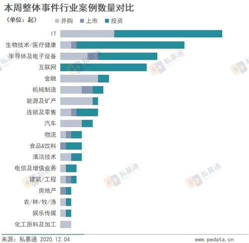 科創(chuàng)板垂青納米科技，消費(fèi)調(diào)味品擁抱資本 | 文化產(chǎn)業(yè)股權(quán)投資周報(bào)