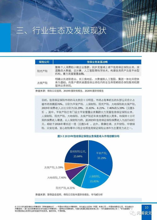 文化創(chuàng)意產(chǎn)業(yè)與金融研究專(zhuān)輯 融資性信保業(yè)務(wù)的行業(yè)生態(tài)、內(nèi)外挑戰(zhàn)與應(yīng)對(duì)策略對(duì)文化產(chǎn)業(yè)項(xiàng)目的投資