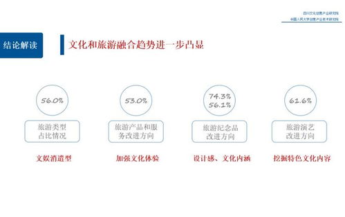 西部文化產(chǎn)業(yè)投資熱潮 2019年陜西逾千項(xiàng)目開(kāi)工透視